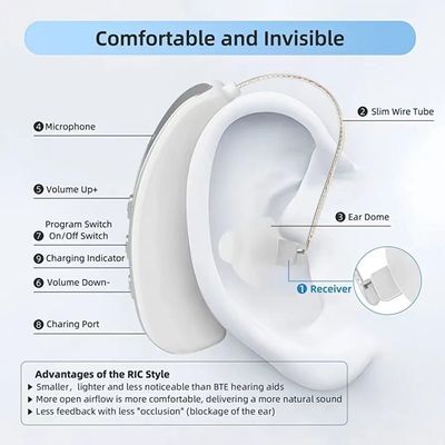 Giảm tiếng ồn Thiết bị thính giác kỹ thuật số 40dB Trong tai Thiết bị trợ thính có thể sạc lại BTE